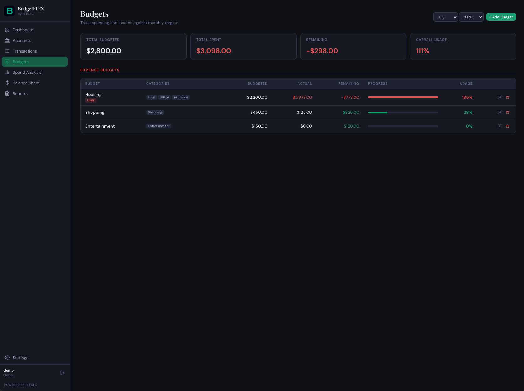 BudgetFLEX Budgets screen